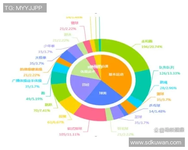 运动科学视角下的身体健康与运动表现优化研究：理论、方法与实践