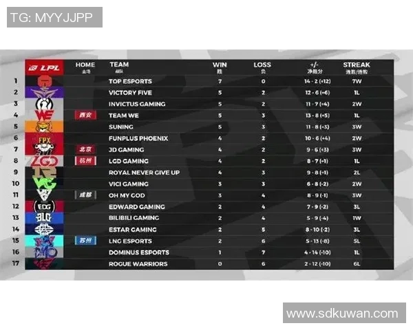 城市赛分析：LNG战队近期状态与表现全面解读