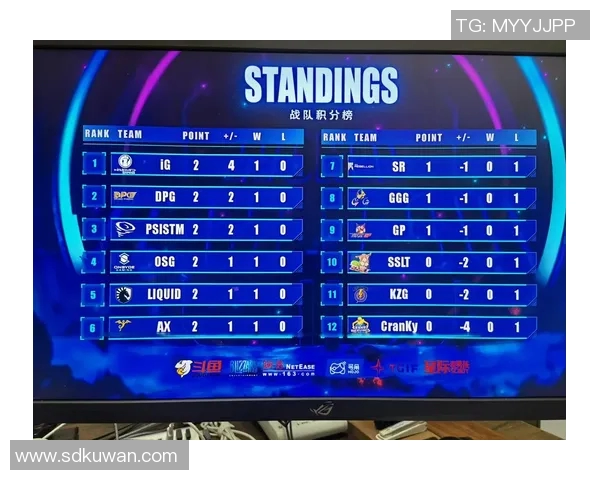 职业联赛最新积分榜IG战队以50分稳居第一位 职业联赛最新积分榜IG战队以50分稳居第一位