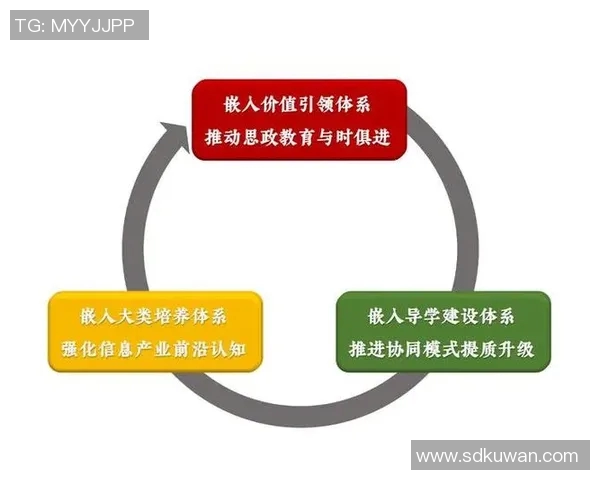 体育文化的传承与创新：全球视野下的多元发展与融合探索