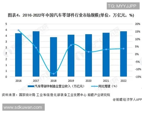 汽车配件行业发展趋势与创新技术解析及市场前景展望