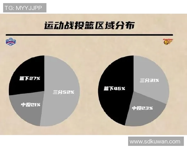 马刺队崛起背后的秘诀：从核心球员到战术调整的全面分析