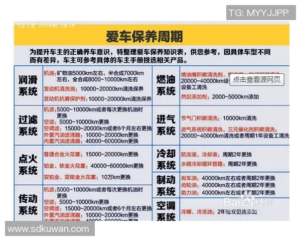 汽车保养全攻略 定期检查与常见故障排除指南助你延长爱车使用寿命