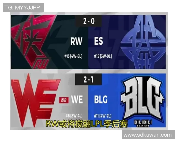 FPX战队凭借79分稳居Major赛积分榜首位争夺冠军之路愈发明朗 FPX战队凭借79分稳居Major赛积分榜首位争夺冠军之路愈发明朗