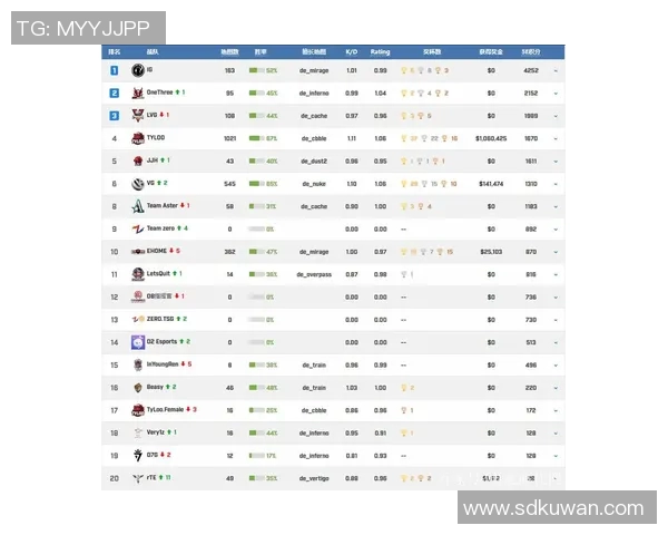 FPX战队强势领跑CSGO最新状态TOP10榜单分析与展望